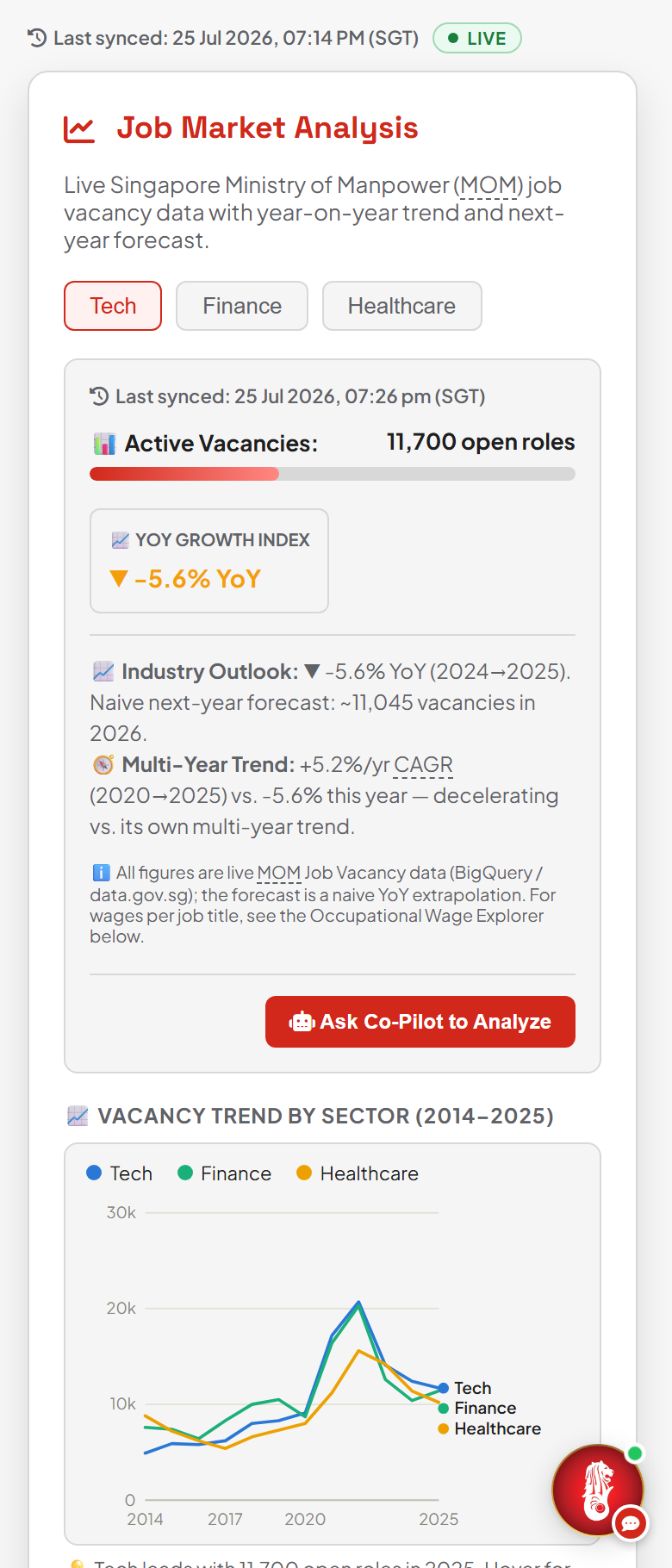 MerlionOS mobile Job Market Analysis with live MOM vacancy stats and a vacancy-trend-by-sector chart